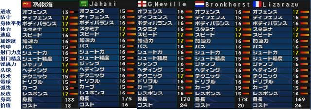 亚洲杯小组赛一球未进被淘汰，突然无比怀念曾经的中国超巨！