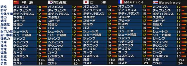 亚洲杯小组赛一球未进被淘汰，突然无比怀念曾经的中国超巨！