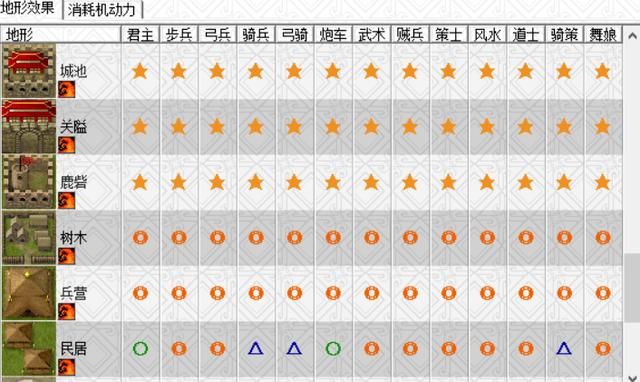 三国志曹操传：又没移动又没伤害，搞不懂还有玩家当年会喜欢步兵