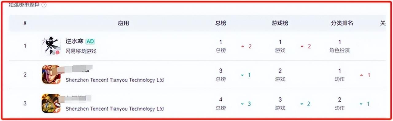 就算再怎么抹黑《逆水寒》，MMO市场依旧变不了天