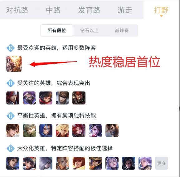 皮肤返场：超1亿票的吉吉国王终夺魁，3种投猴玩家的心理分析