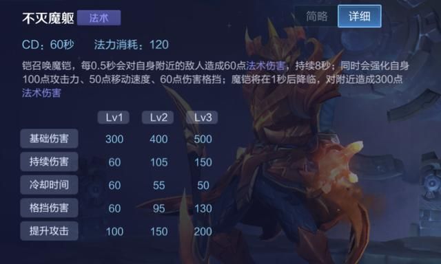 王者荣耀数据分析：铠应该先出无尽战刃还是宗师之力？