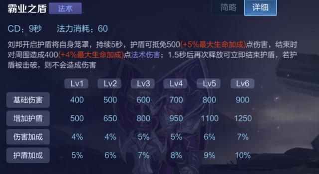 星泉拥有强大的单体保护能力，有哪些辅助英雄可以选择它？