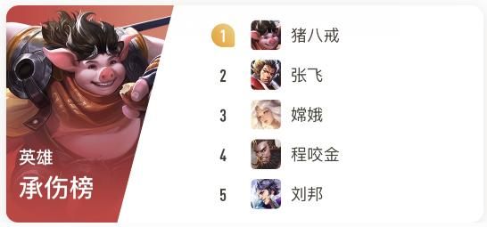 王者荣耀：作为一名坦克英雄，为何程咬金要选择暗影战斧？