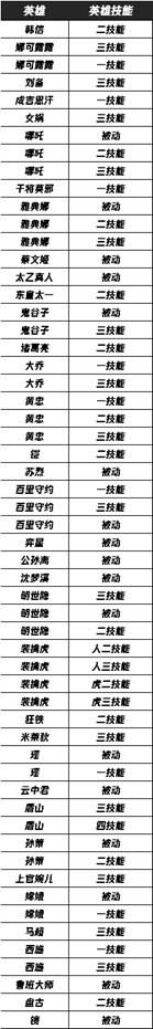 王者体验服11.17更新：镜、澜、夏洛特削弱，花木兰再增强