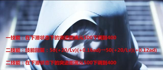 王者体验服11.17更新：镜、澜、夏洛特削弱，花木兰再增强