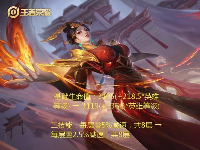 王者11.7更新:澜上线,4名英雄微调,14名英雄伪霸体修复