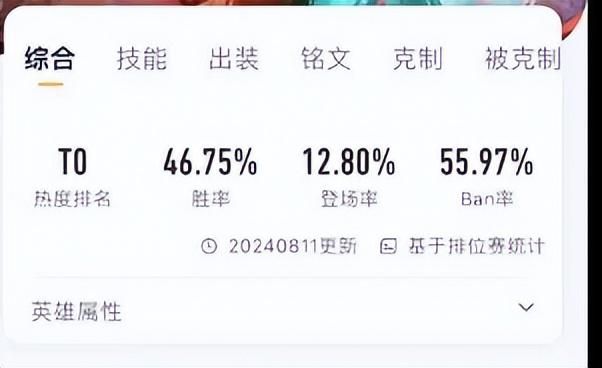 超标！少司缘正式上线仅两天，胜率就高达46.75%，该如何克制她？