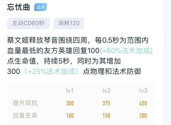 王者荣耀：不死鸟可以提升治疗效果，为什么蔡文姬不适合选择它？