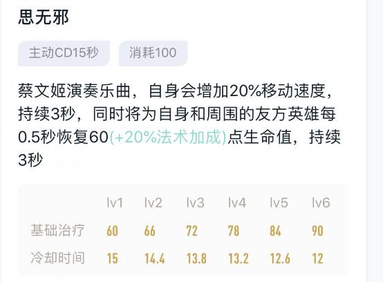 王者荣耀：不死鸟可以提升治疗效果，为什么蔡文姬不适合选择它？