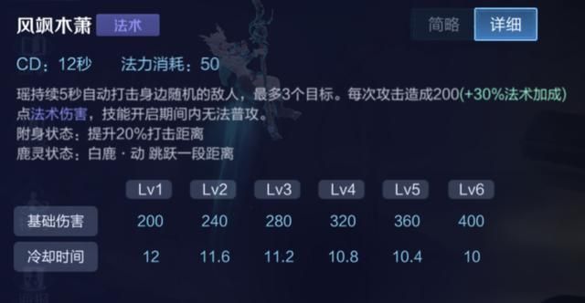 强力的单体保护型辅助-瑶，不仅仅是附身，还需要掌握这五个技巧