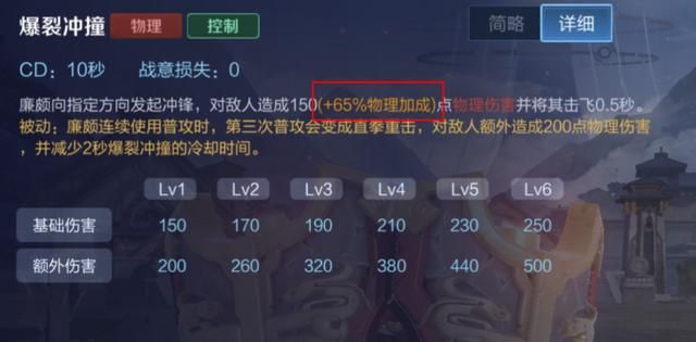 王者荣耀：作为一名坦克英雄，新版对抗路廉颇有必要出破军吗？