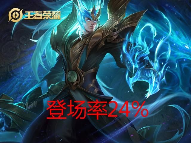 王者荣耀：19款返场皮肤票选，前5名预测，吉吉国王会夺冠吗？