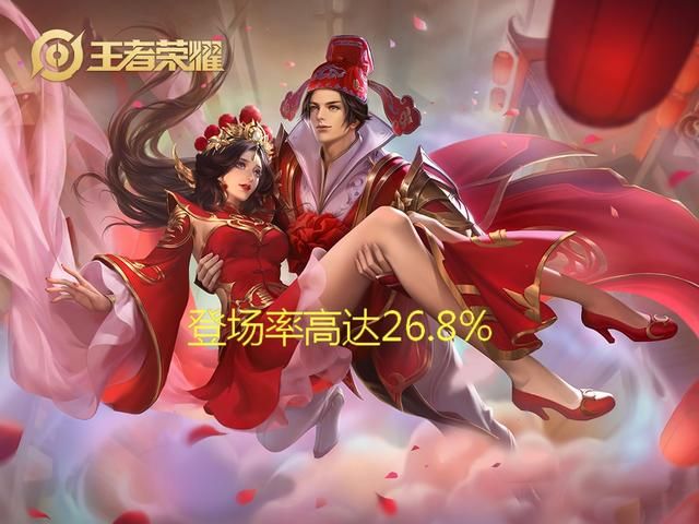 王者荣耀：19款返场皮肤票选，前5名预测，吉吉国王会夺冠吗？