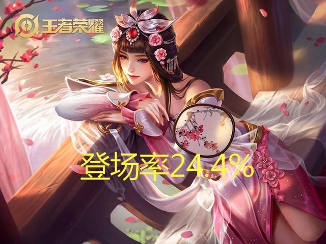 王者荣耀：19款返场皮肤票选，前5名预测，吉吉国王会夺冠吗？