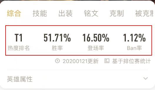 王者荣耀：打野典韦的取胜之道——发挥优势，明确打野思路