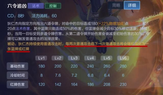 末世为什么是狄仁杰的质变装？原因找到了，关键就在于他的红牌