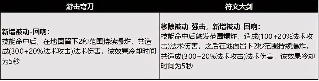 王者荣耀爆料：4种打野刀调整，黄刀大幅增强，或再将风靡峡谷