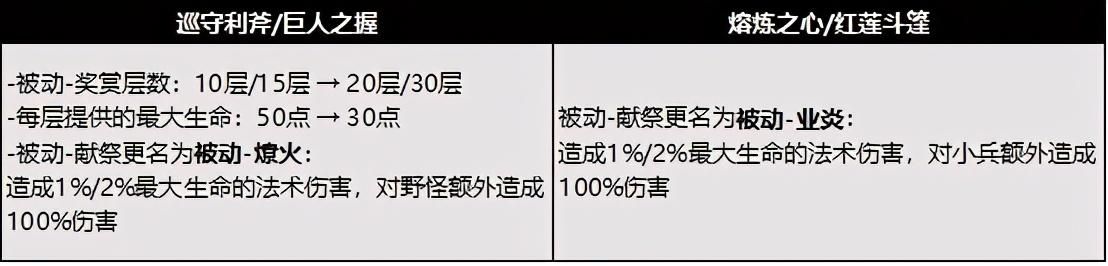 王者荣耀爆料：4种打野刀调整，黄刀大幅增强，或再将风靡峡谷