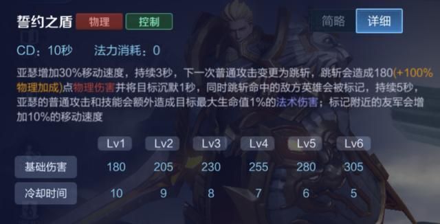 王者荣耀:不要攻速?S17赛季英雄新思路4-对抗路亚瑟四大重点