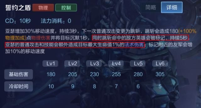 王者荣耀实战分析：“双鞋”出装的对抗路亚瑟，详解carry思路