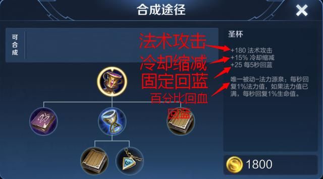 王者荣耀：圣杯既有续航又有冷却缩减，它适合哪些英雄选择呢？