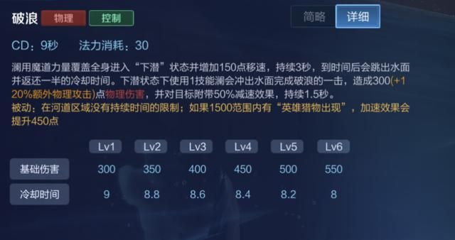 王者荣耀:新英雄澜怎么连招?玩家:什么?澜还能“大闪”?