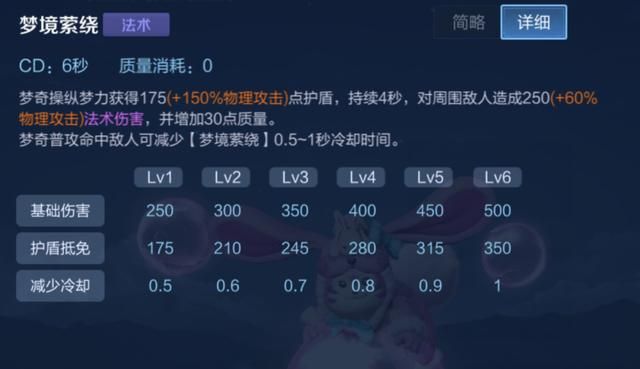 版本之子梦奇已退位，S24在黄刀面具和ad玩法之间，他该怎么选？