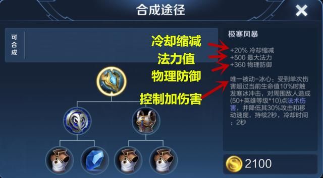 王者荣耀:辅助英雄最喜爱出的“冰心”,为什么张飞不适合选择?