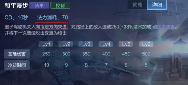 王者荣耀:中单墨子的制胜思路——了解英雄优势,把握他的强势期