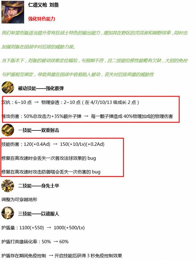 王者荣耀:打野刘备弱?不妨试试“狂战士”玩法