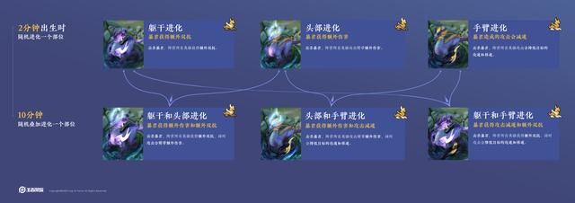 体验服新版本一：王者峡谷4大调整，传送来了，对抗路或成主战场