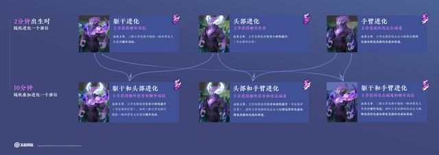 体验服新版本一：王者峡谷4大调整，传送来了，对抗路或成主战场