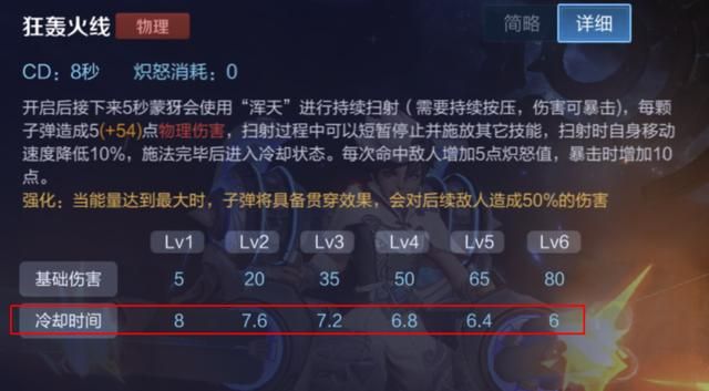 王者荣耀：团战中的“杀器”，T0射手蒙犽的强势所在