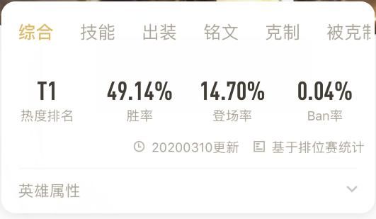王者荣耀:怎样玩好夏侯惇?了解英雄优势,把握他的强势期是关键