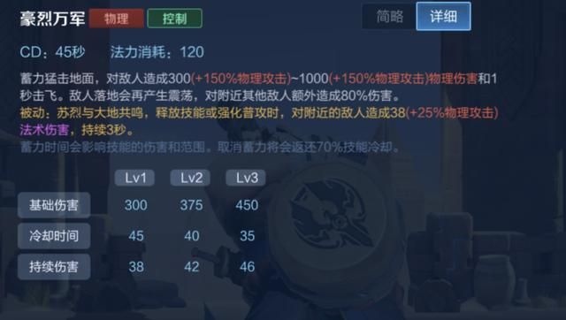 王者荣耀：1个大招就能5杀？“核弹流”苏烈该怎么出装？