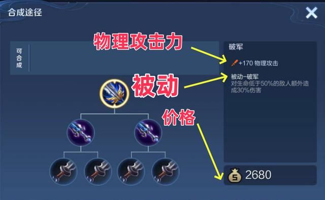 破军可以提高30%伤害,它适合哪些英雄去选择呢?