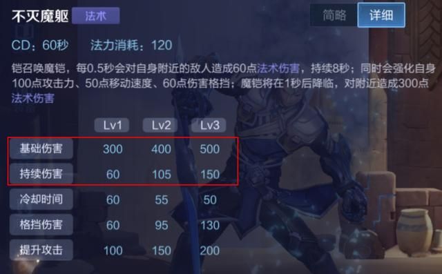 王者荣耀:不出无尽战刃?分析打野铠舍弃无尽战刃出装的可行性