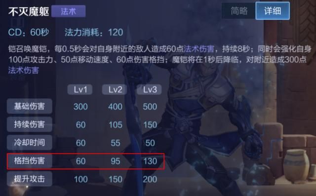 王者荣耀:不出无尽战刃?分析打野铠舍弃无尽战刃出装的可行性