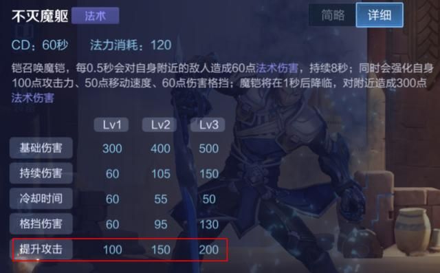 王者荣耀:不出无尽战刃?分析打野铠舍弃无尽战刃出装的可行性