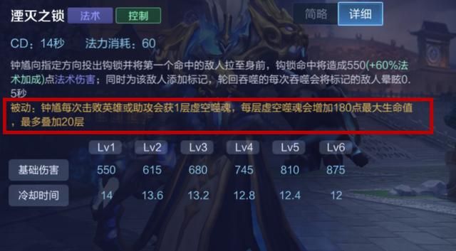 辅助钟馗该怎么出装?无论你自信与否,冷却缩减装备都必不可少