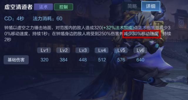 辅助钟馗该怎么出装?无论你自信与否,冷却缩减装备都必不可少