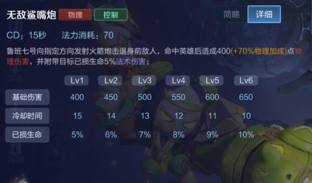 王者荣耀中的斩杀伤害:9个英雄技能,召唤师技能和装备最常见