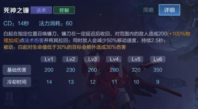 王者荣耀中的斩杀伤害:9个英雄技能,召唤师技能和装备最常见