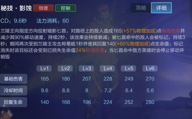 王者荣耀中的斩杀伤害:9个英雄技能,召唤师技能和装备最常见