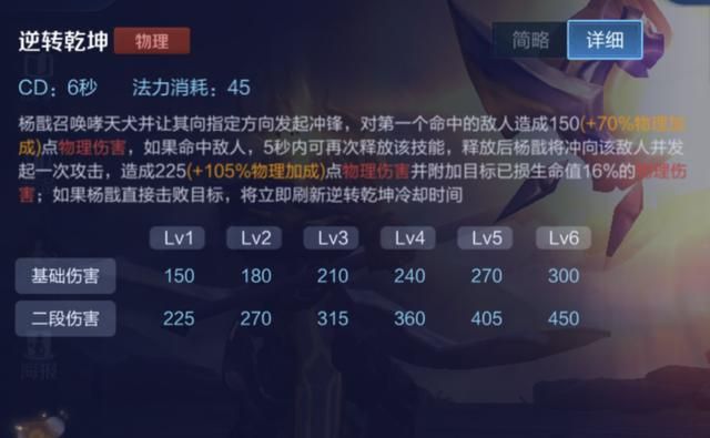 王者荣耀中的斩杀伤害:9个英雄技能,召唤师技能和装备最常见