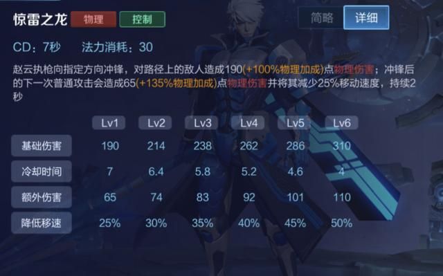 王者荣耀:赵云该怎么出装?“宗师”其实并不是核心