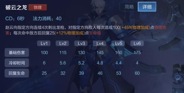 王者荣耀:赵云该怎么出装?“宗师”其实并不是核心