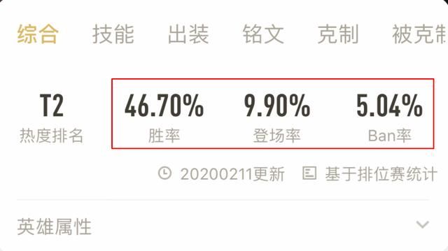 游戏首班车:百里守约的取胜之道——了解优势,把握强势期
