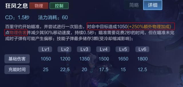 游戏首班车:百里守约的取胜之道——了解优势,把握强势期